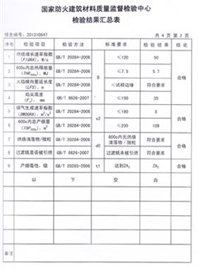 格林雅抗倍特燃燒性能檢驗(yàn)報(bào)告(中)